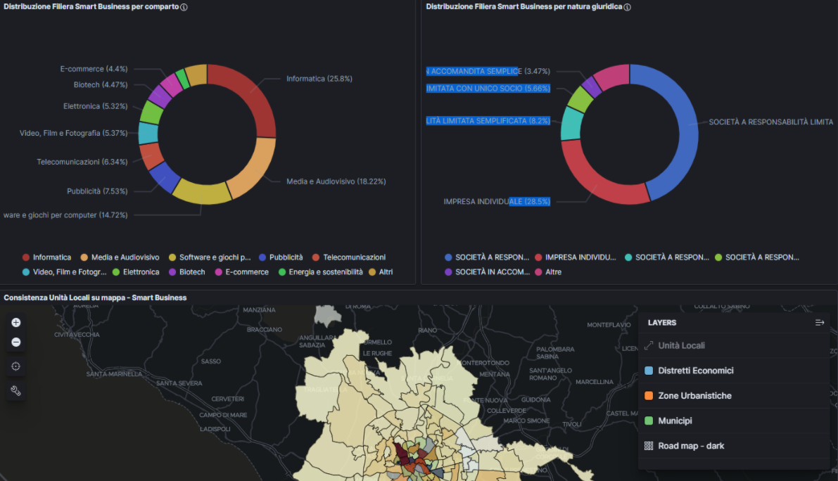 Roma Capitale dashboard