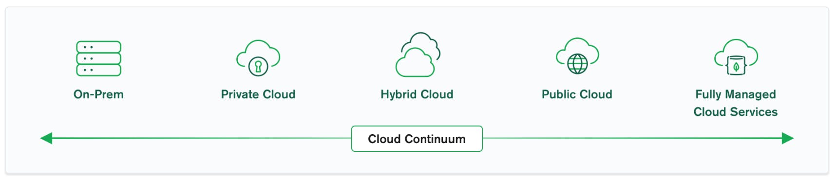 continuum