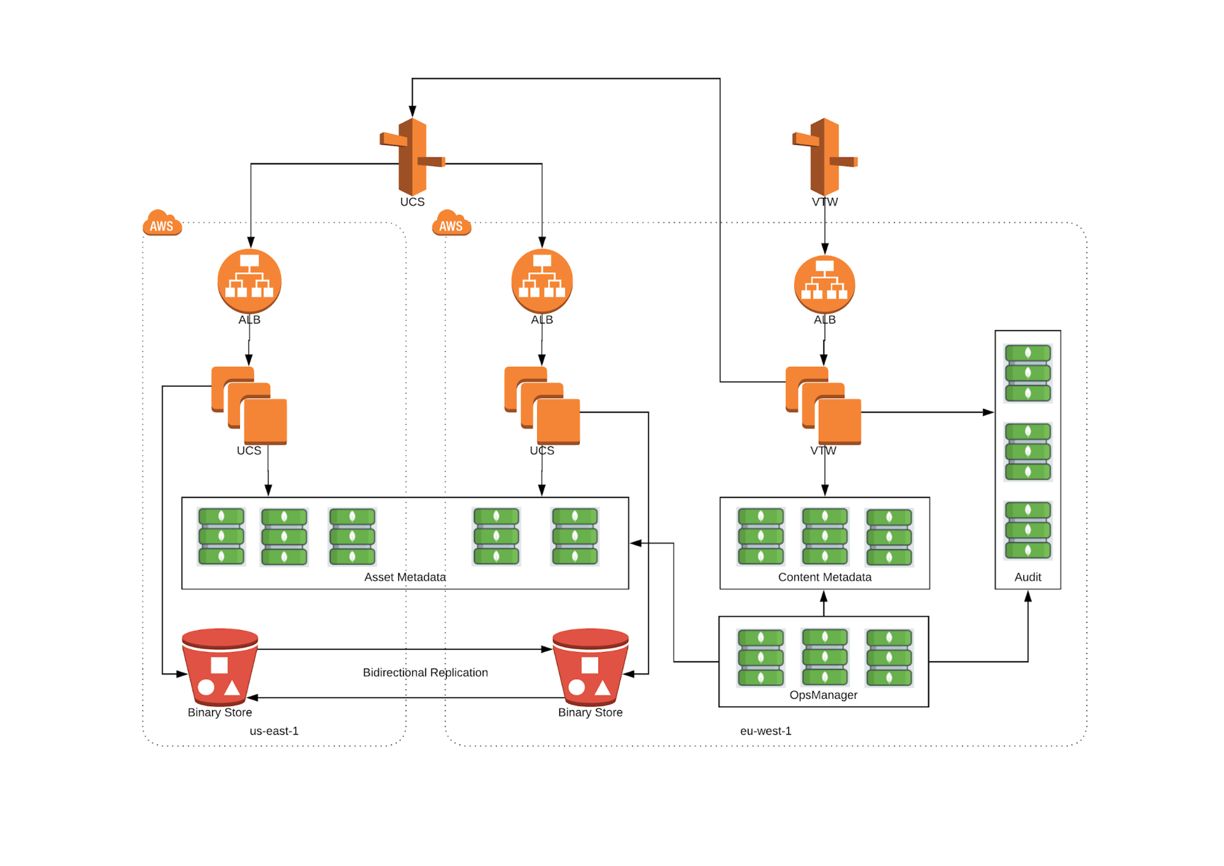 Elsevier Taps MongoDB to Power its Cloud Platforms | MongoDB