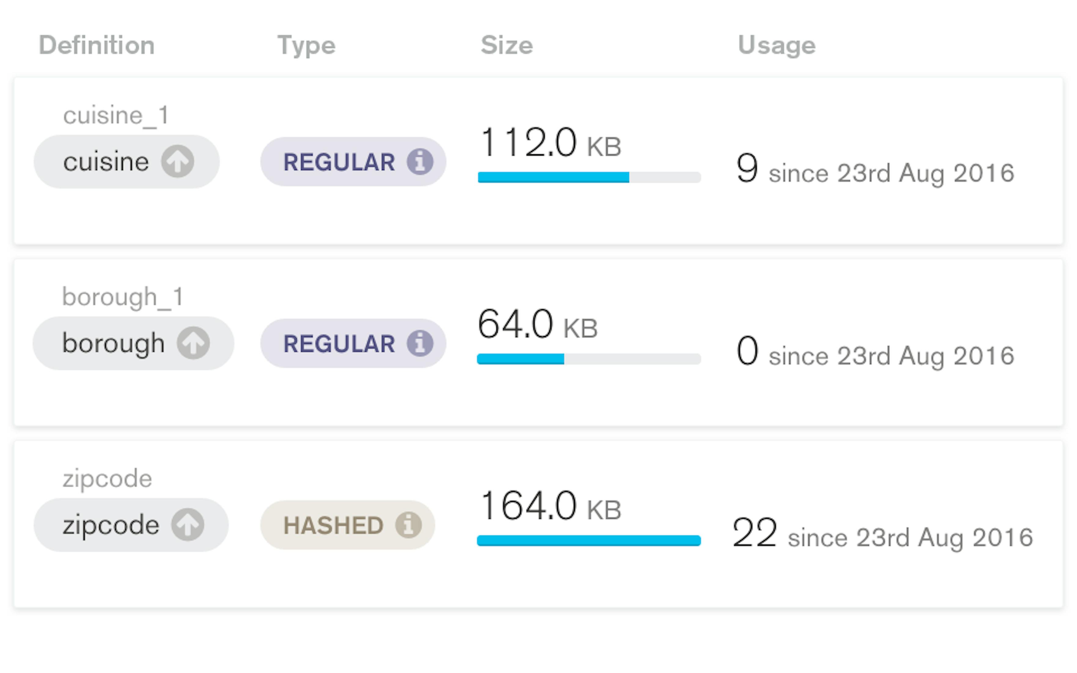 how to add date in mongodb compass
