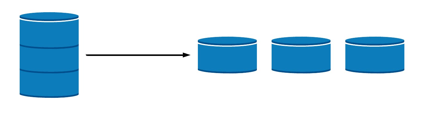 horizontal scaling with sharding in mongodb