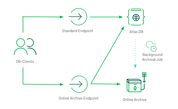 Architecture diagram