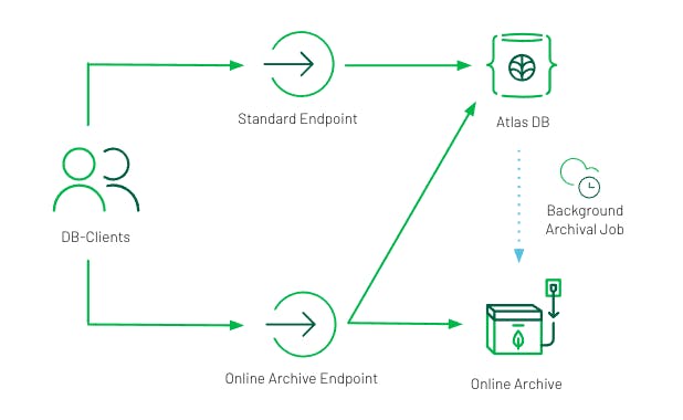 Architecture diagram