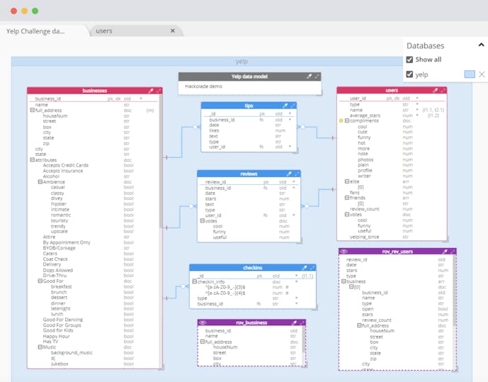 MongoDB & Hackolade | MongoDB