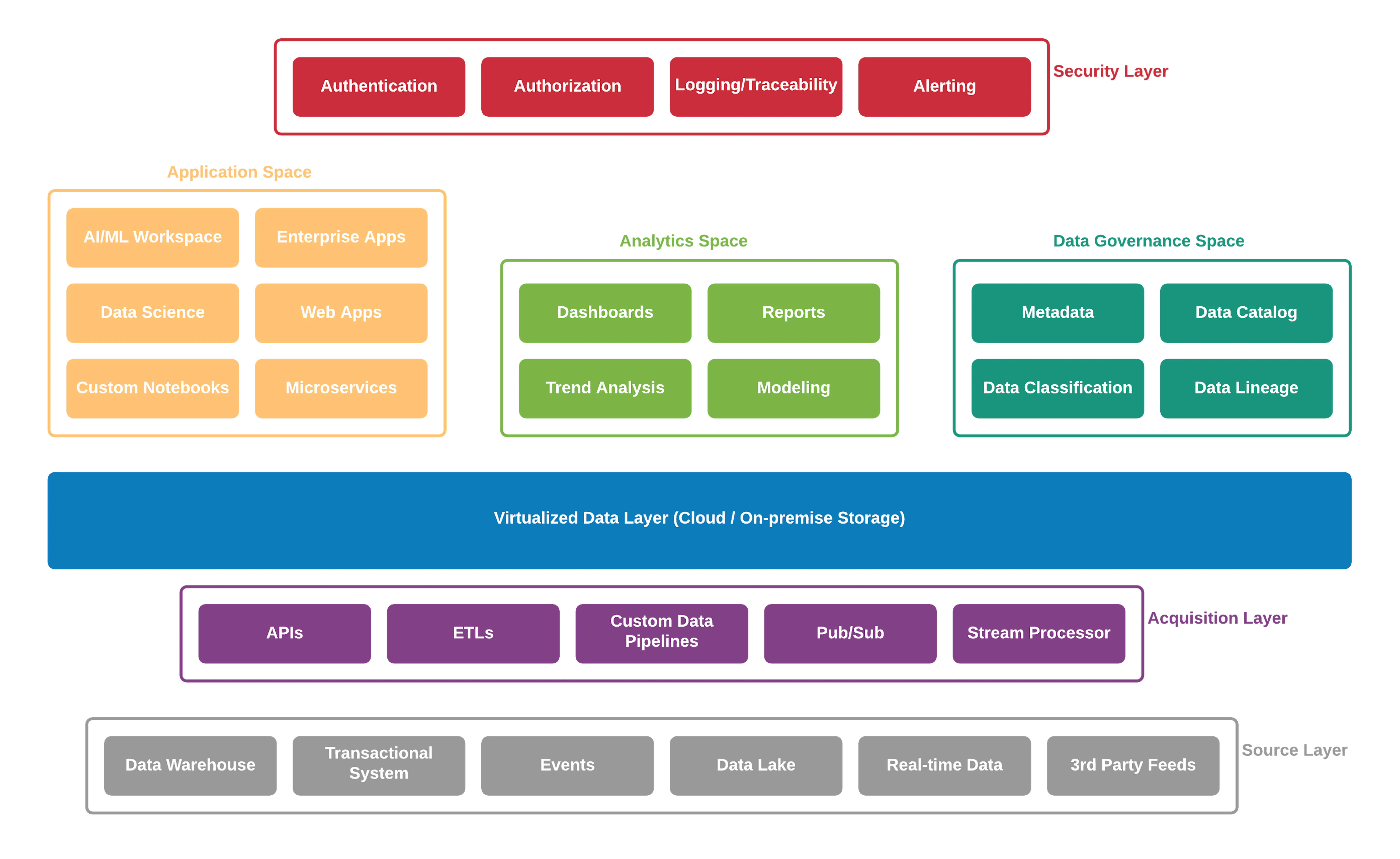 What Is A Data Platform? | MongoDB