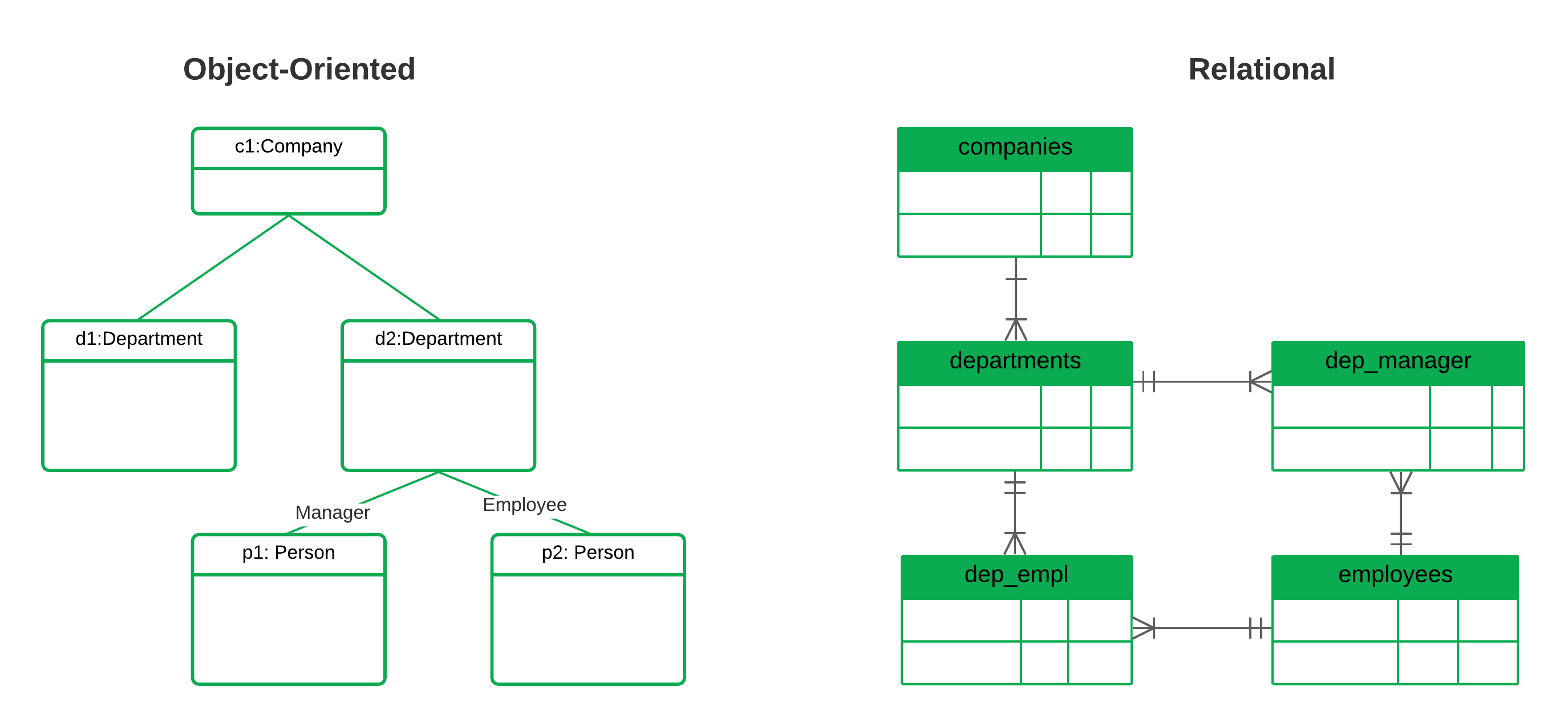 r-cup-rer-lion-tre-satisfait-nosql-object-oriented-database-mandat