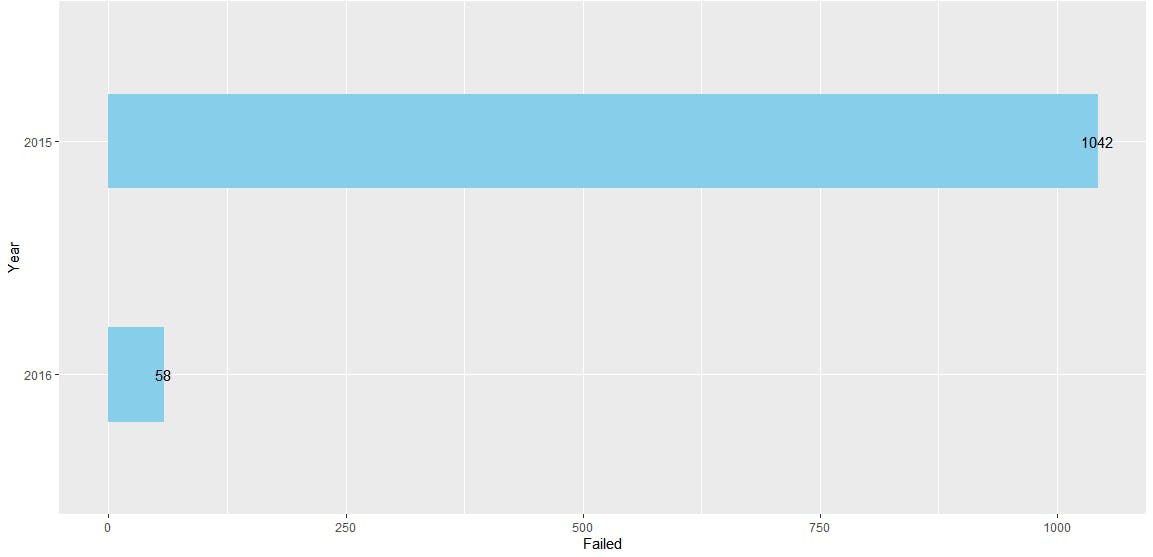 new chart result in Rstudio