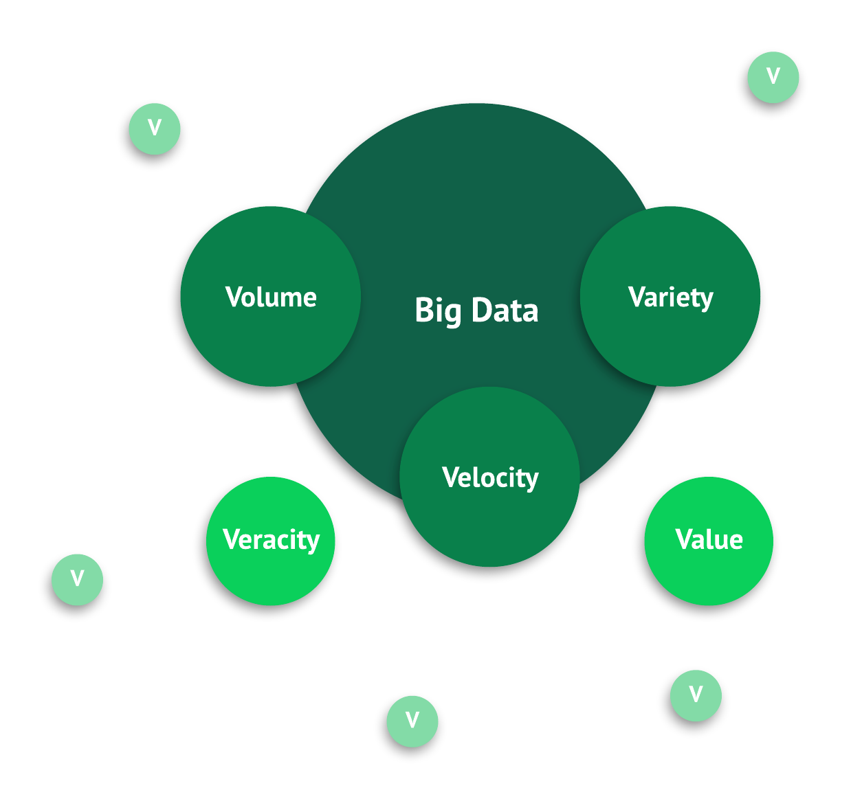 What Is Big Data Analytics? | MongoDB