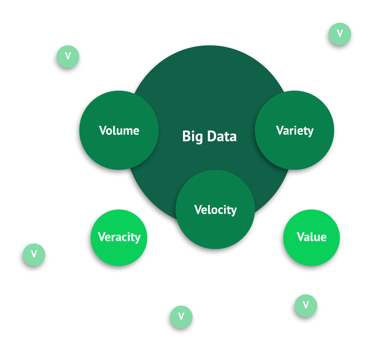 What Is Big Data Concept