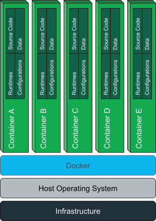 How To Run & Deploy MongoDB Docker Container | Hevo