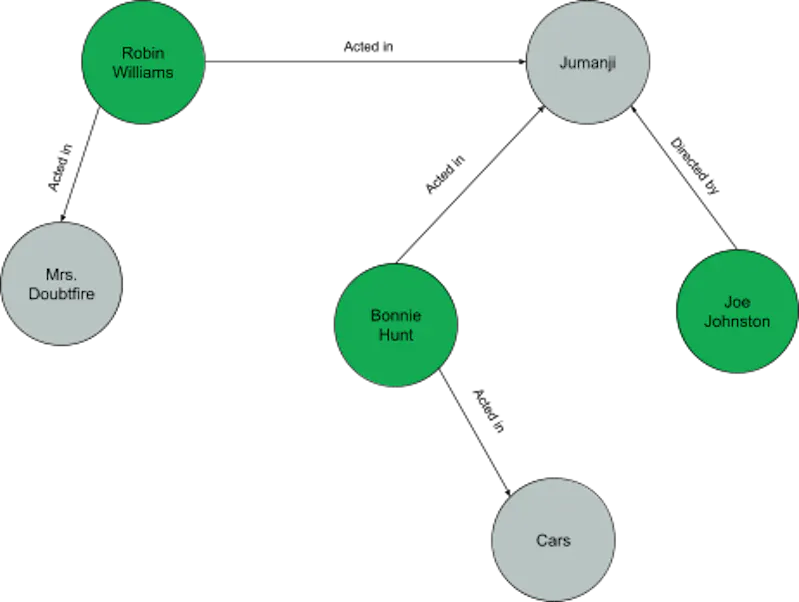 Database Examples Introduction | MongoDB