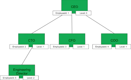 Database Examples Introduction | MongoDB