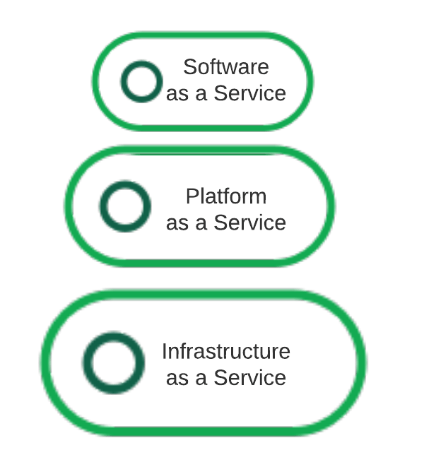 Cloud Computing Stack