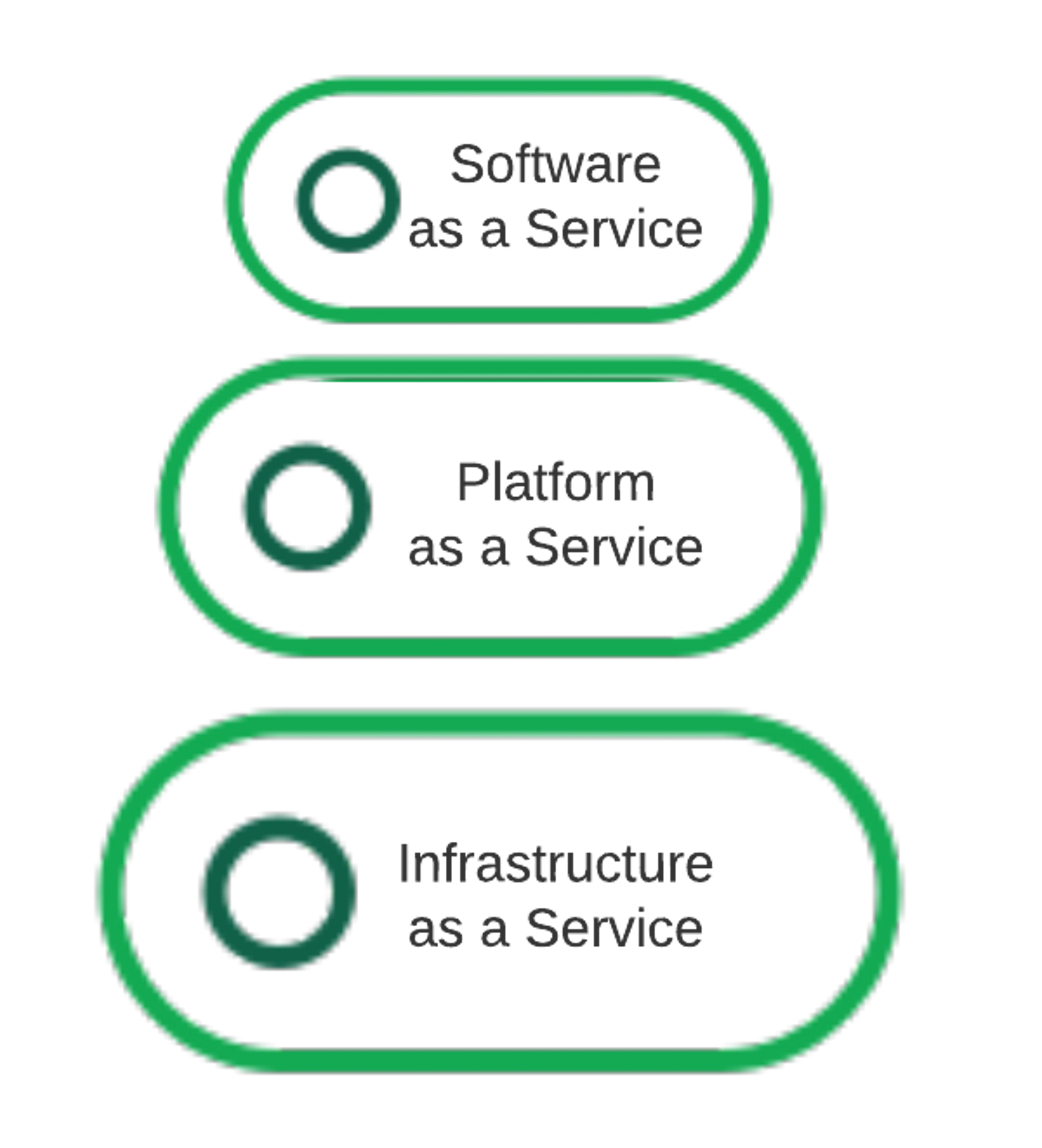 What Is A Cloud Computing Stack? | MongoDB