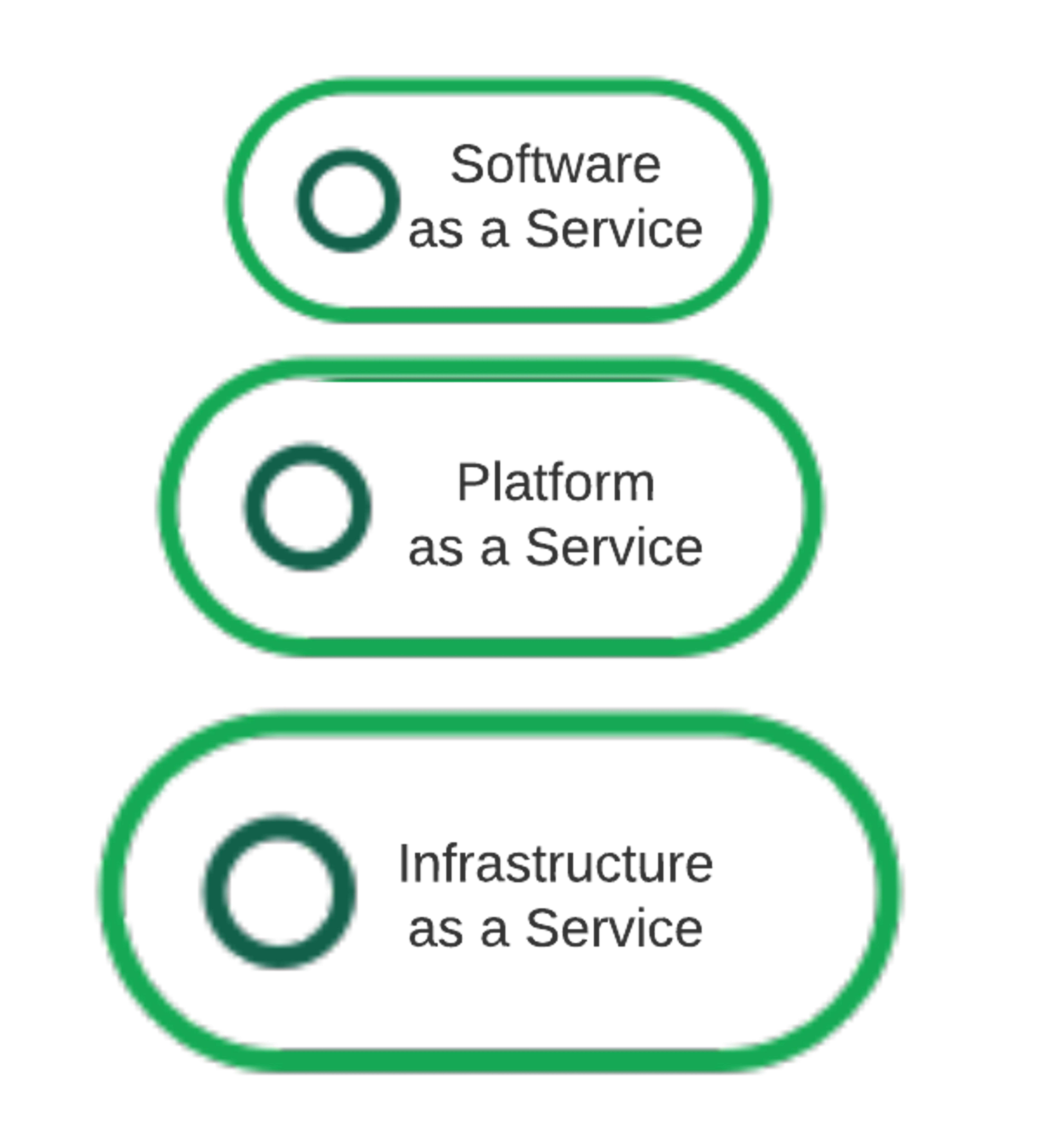 What Is A Cloud Computing Stack? | MongoDB