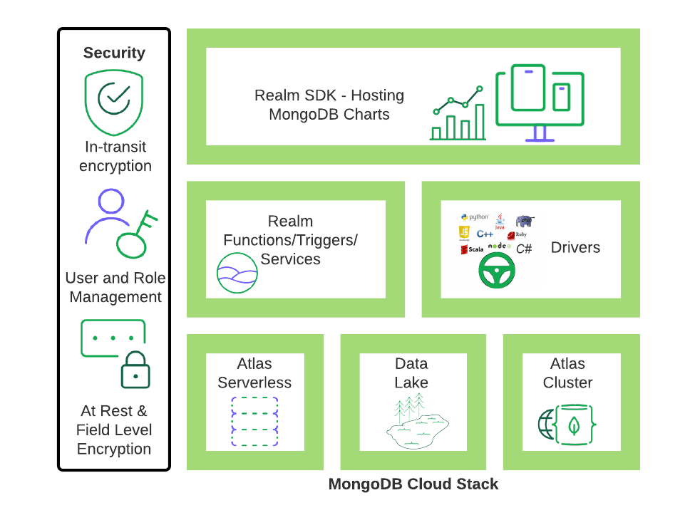 Application Stack Generic