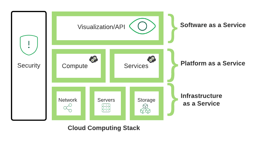 Application Stack Generic
Image