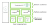 What Is A Cloud Computing Stack? | MongoDB