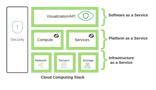 What Is A Cloud Computing Stack? | MongoDB