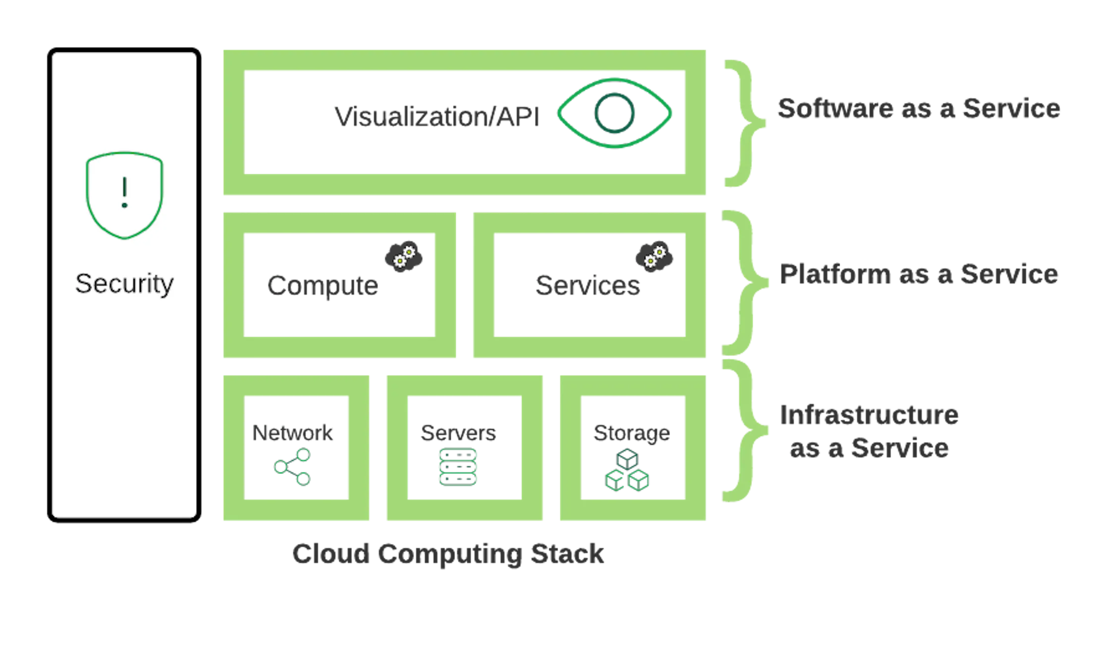 What Is A Cloud Computing Stack? | MongoDB