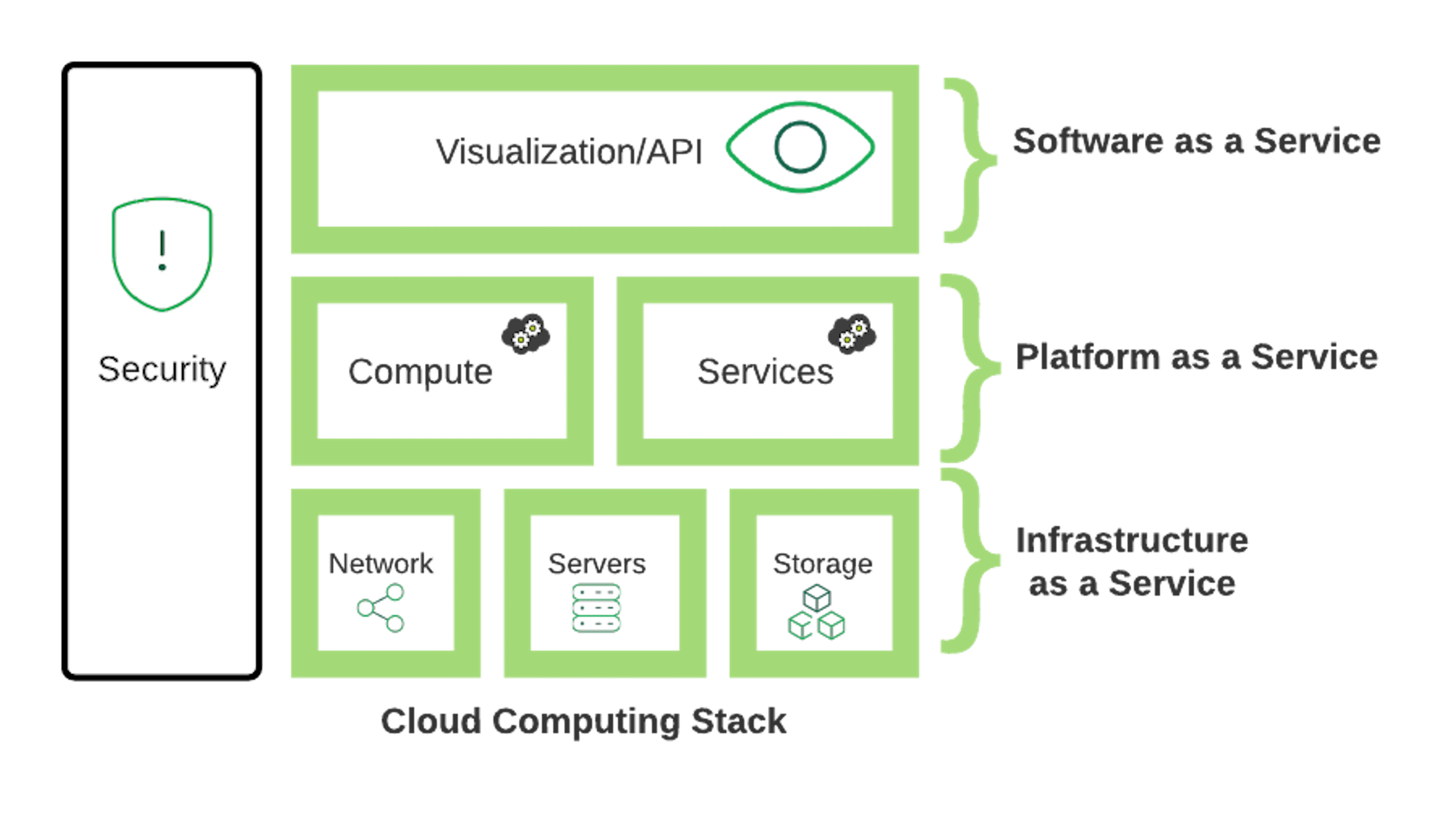 What Is A Cloud Computing Stack? | MongoDB