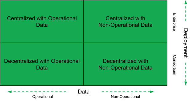 A grid with four boxes show the four deployment scenarios.