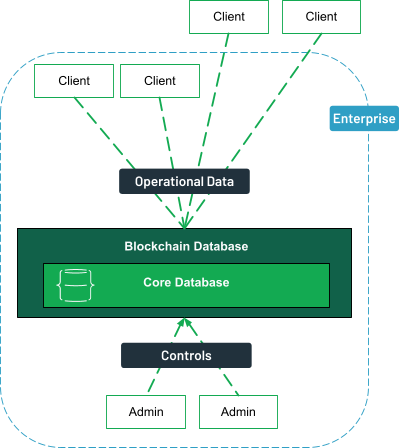 Blockchain Database A Comprehensive Guide Mongodb Blockchain Database A Comprehensive Guide Mongodb