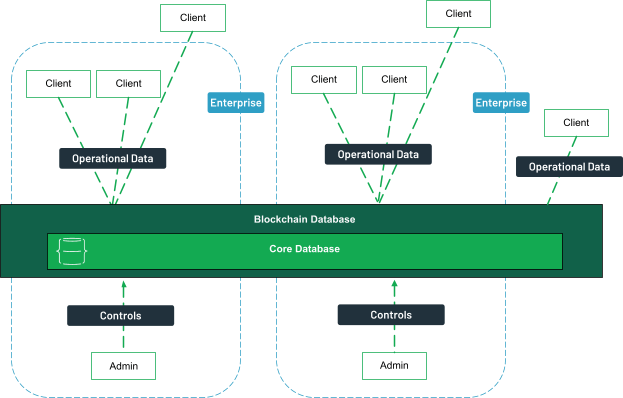 Blockchain Database A Comprehensive Guide Mongodb Blockchain Database A Comprehensive Guide Mongodb