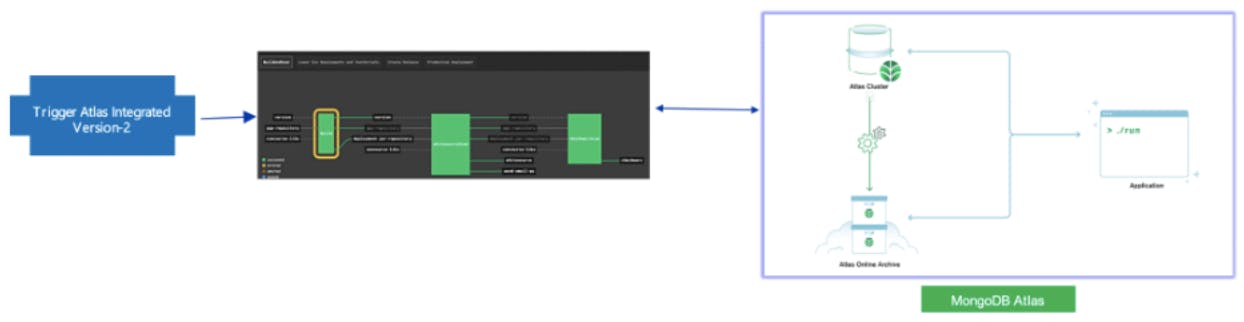 Roadmap ”Next