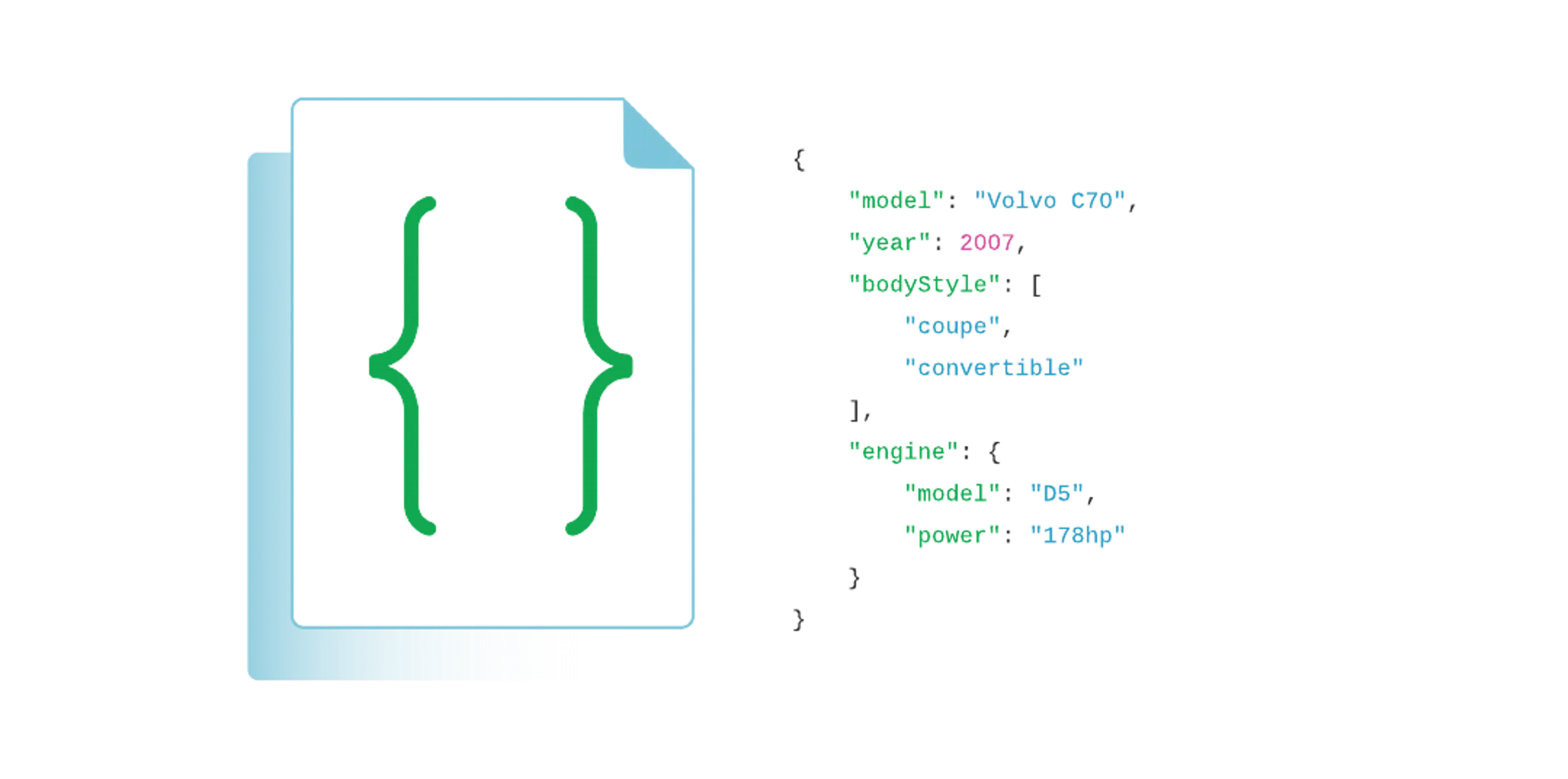 Beginners Guide: MongoDB Basics | MongoDB