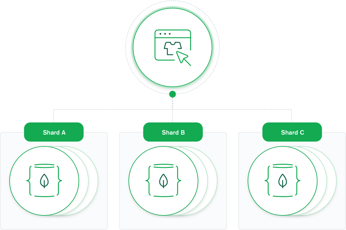 Sharding with MongoDB