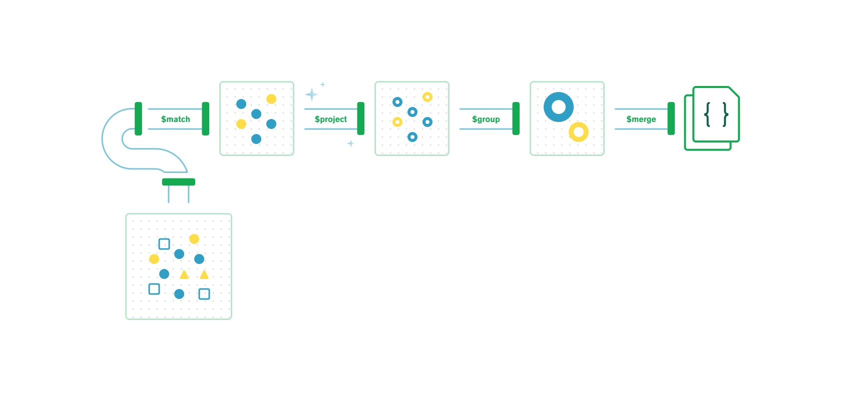 MongoDB Aggregation Pipeline