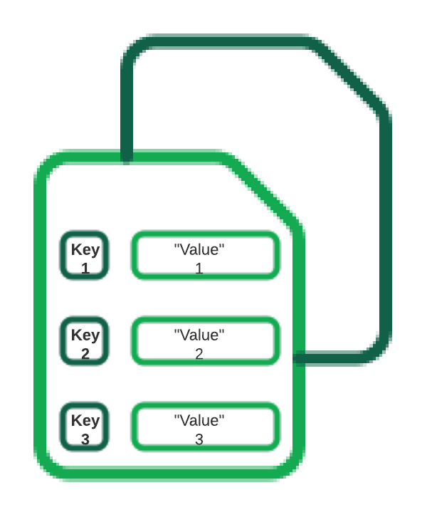 key value structure representation.