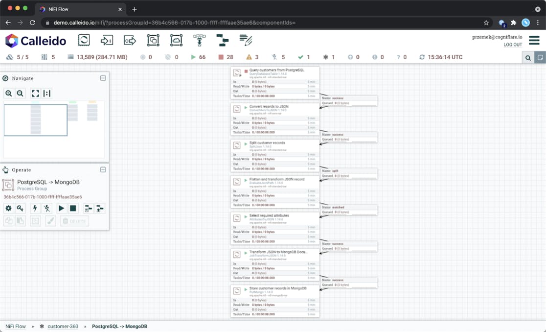 Calleido Site interface for the Data Pipeline to Copy Customers From PostgreSQL to MongoDB