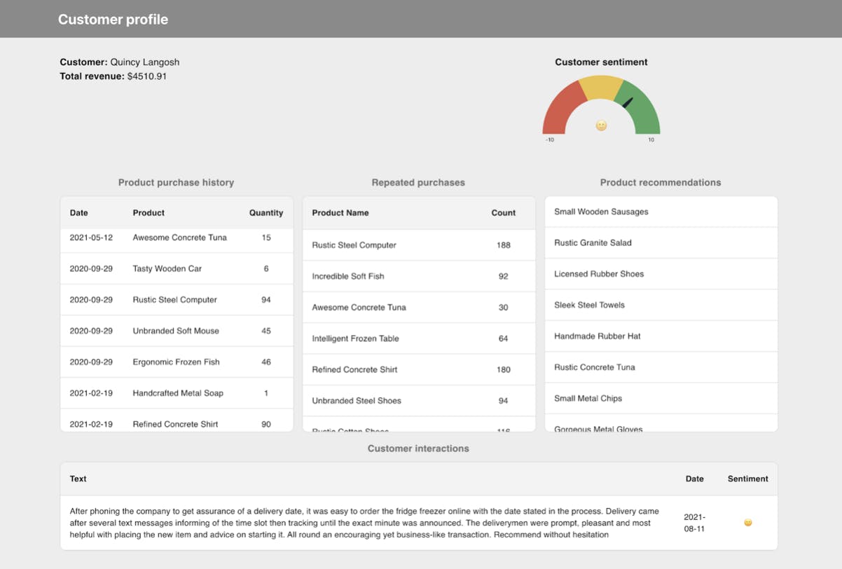 Image of the customer profile dashboard