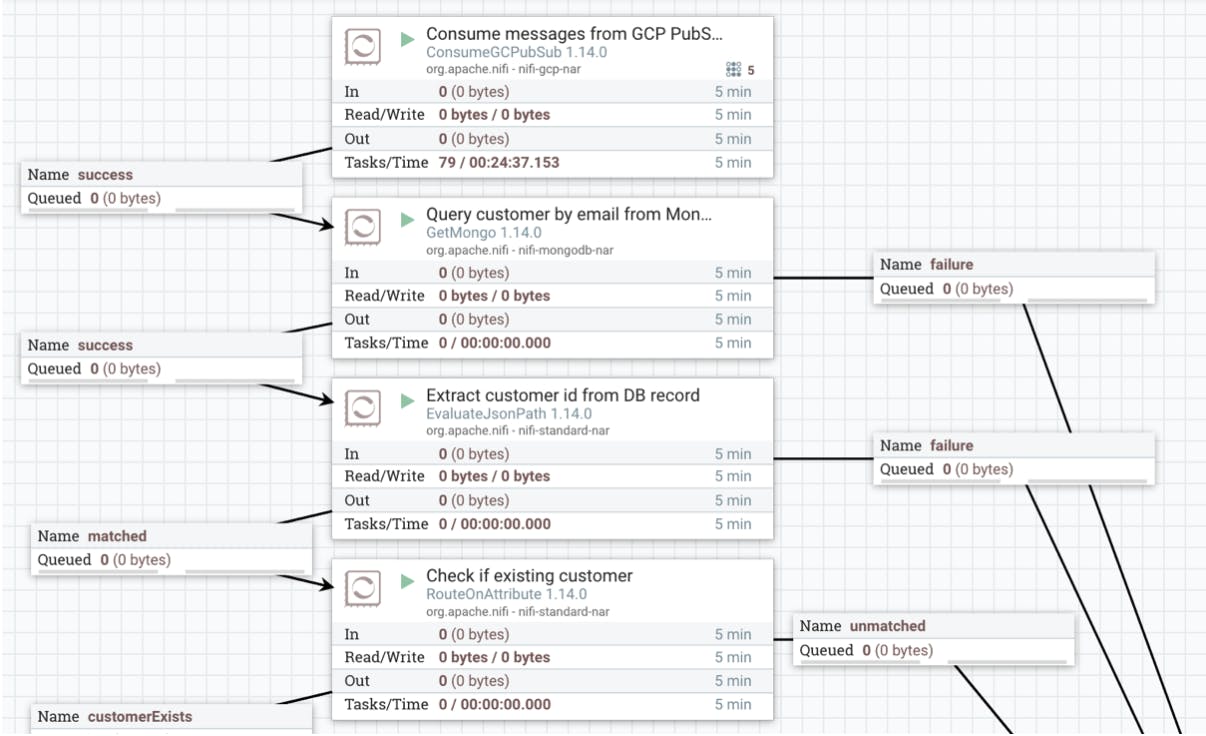 Figure 5: Validating Customer Email with MongoDB and Calleido