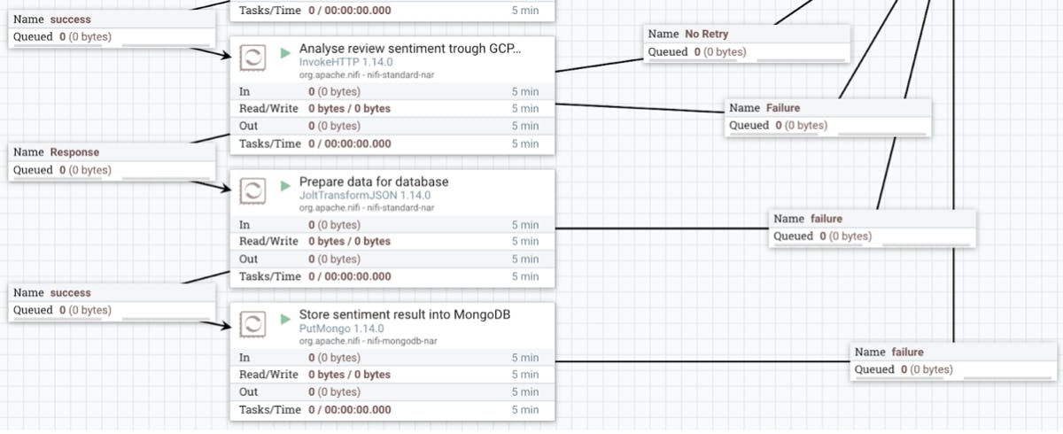 Figure 6: Making Cloud AutoML Call with Calleido