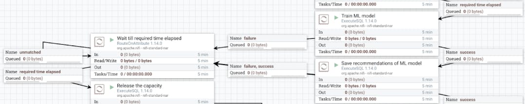 Diagram of generating product recommendations with Calleido