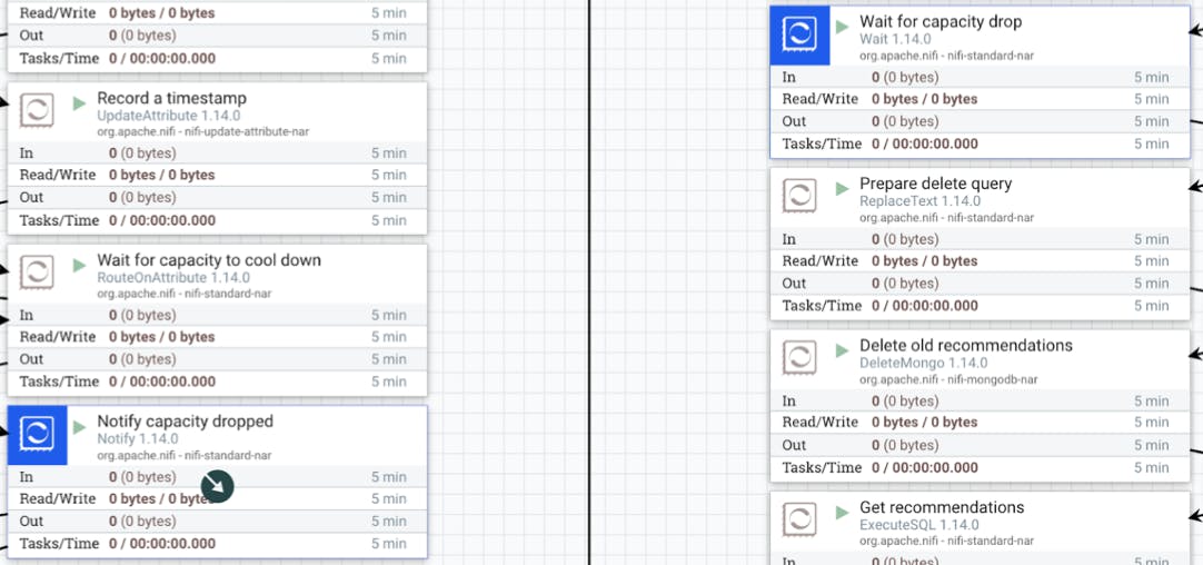 Another diagram of generating product recommendations with Calleido