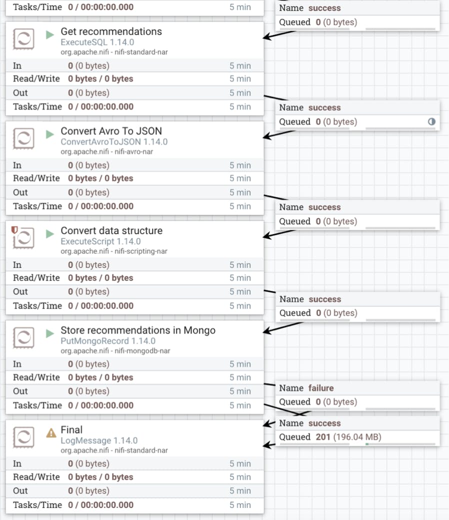 Figure 13: Copy Recommendations to MongoDB