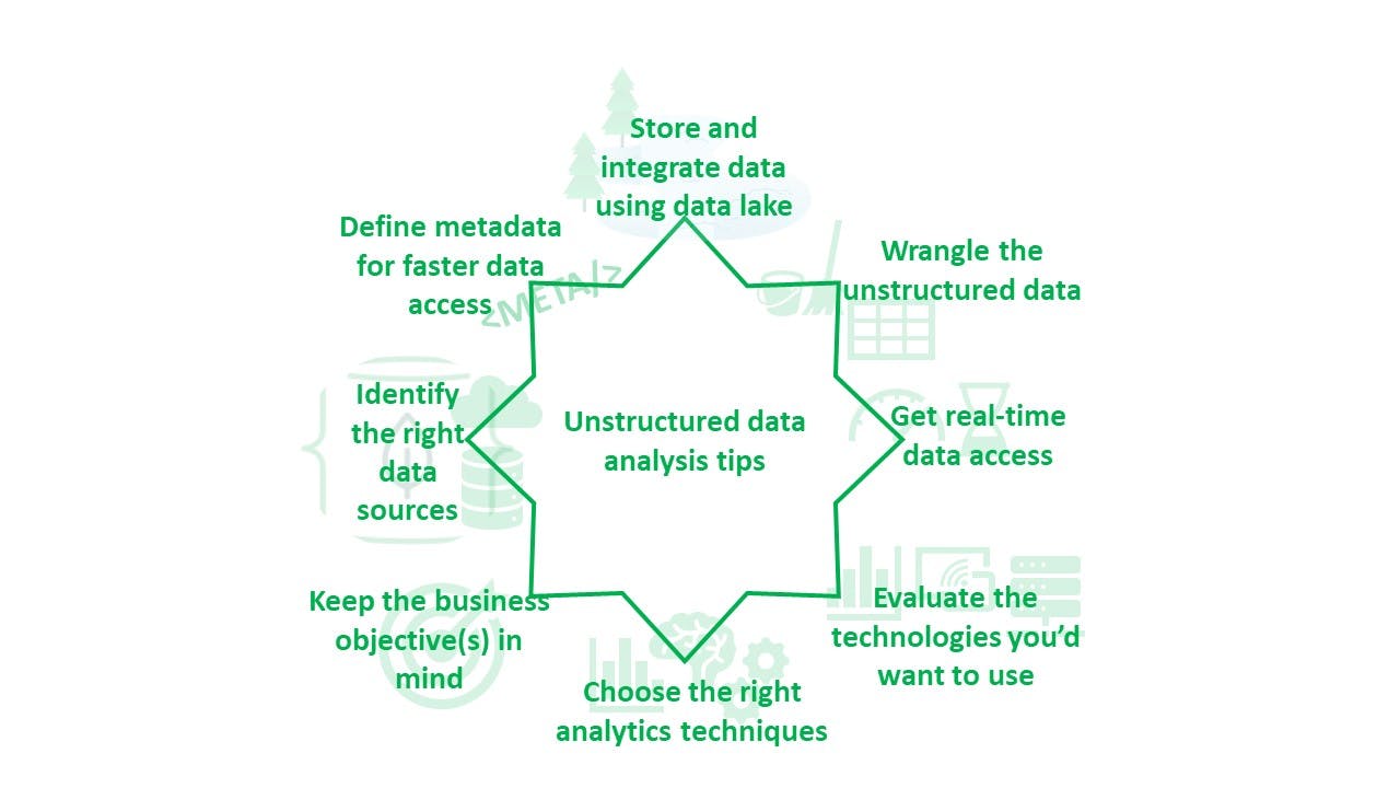 Unstructured Data Analysis Techniques Mongodb