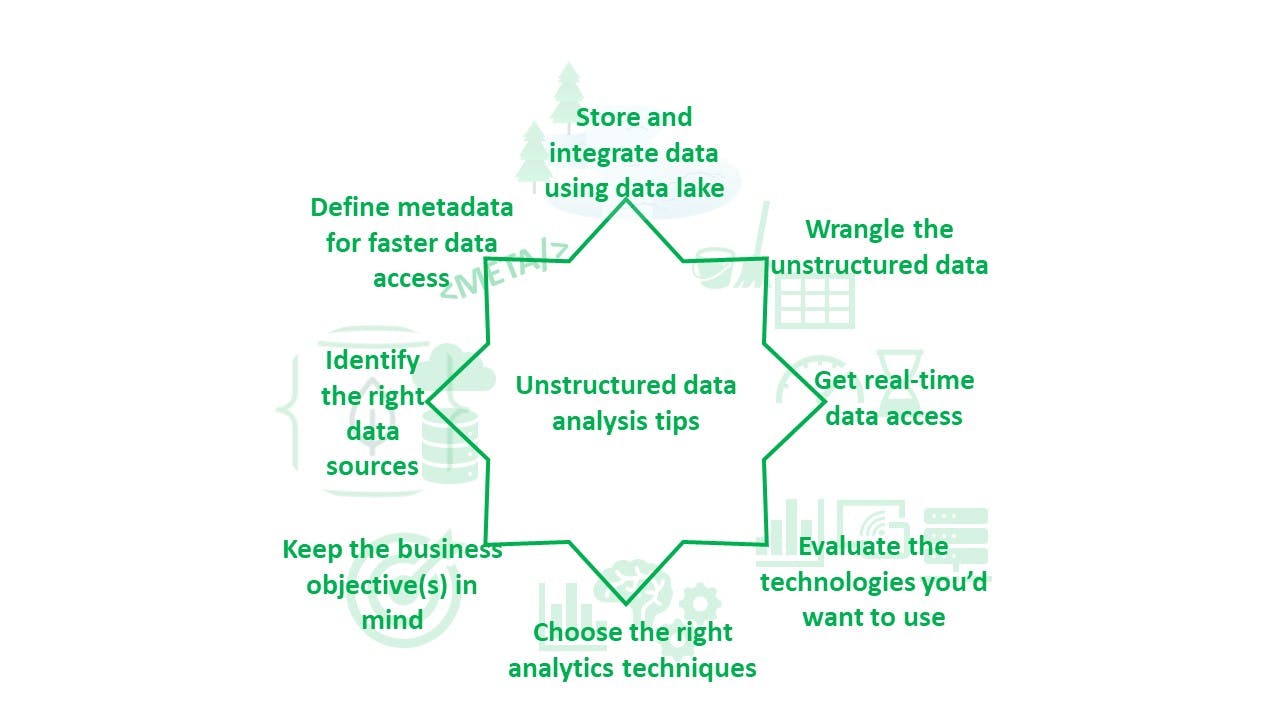 How to analyze unstructured data