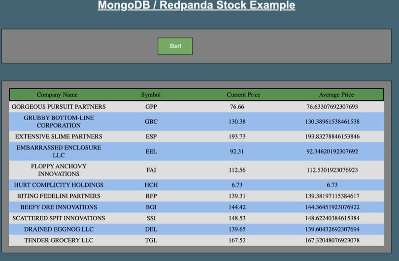 MongoDB & Redpanda Stock Example