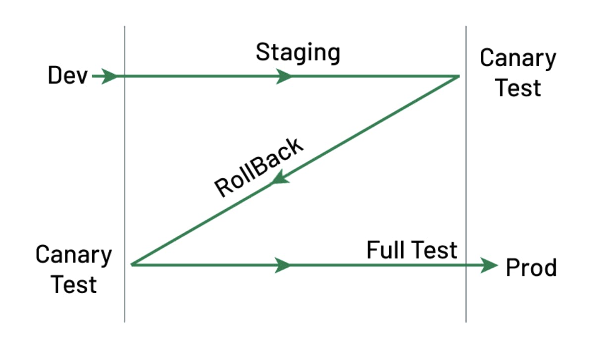 ”Diagram