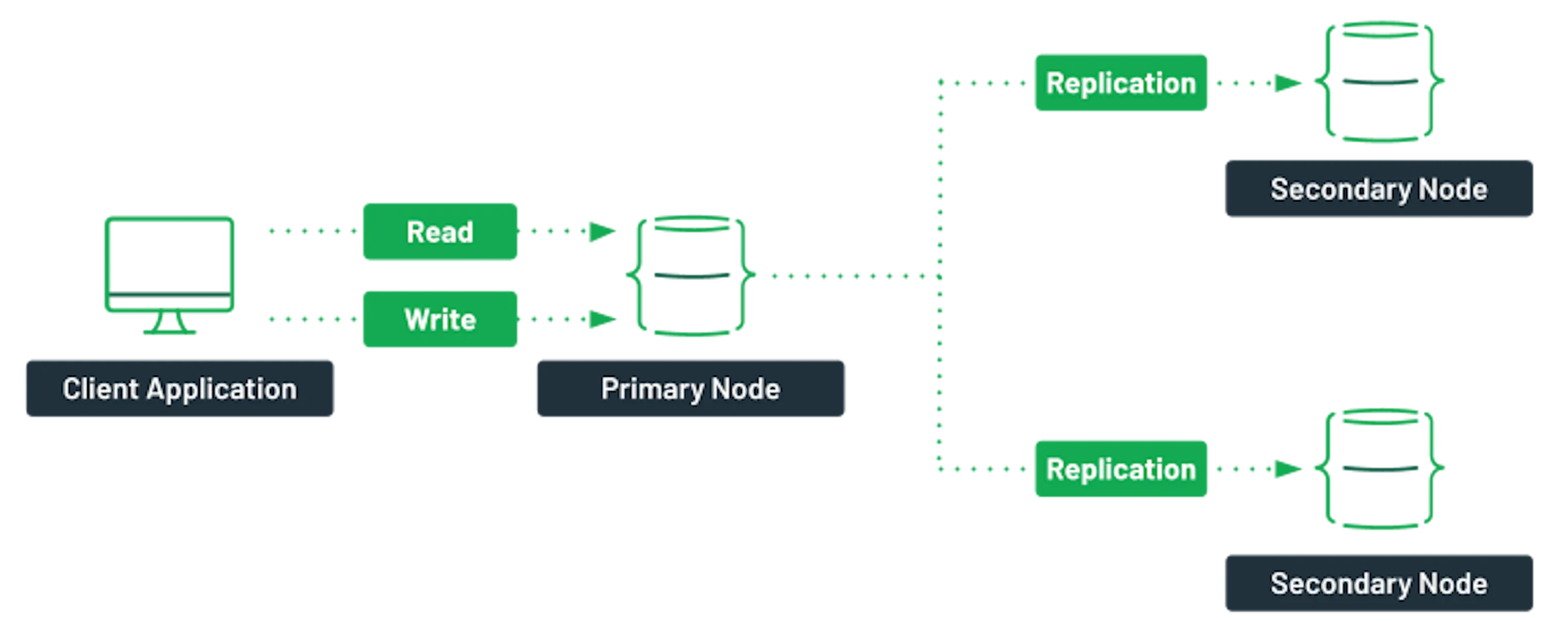 Deploying A MongoDB Cluster With Docker | MongoDB
