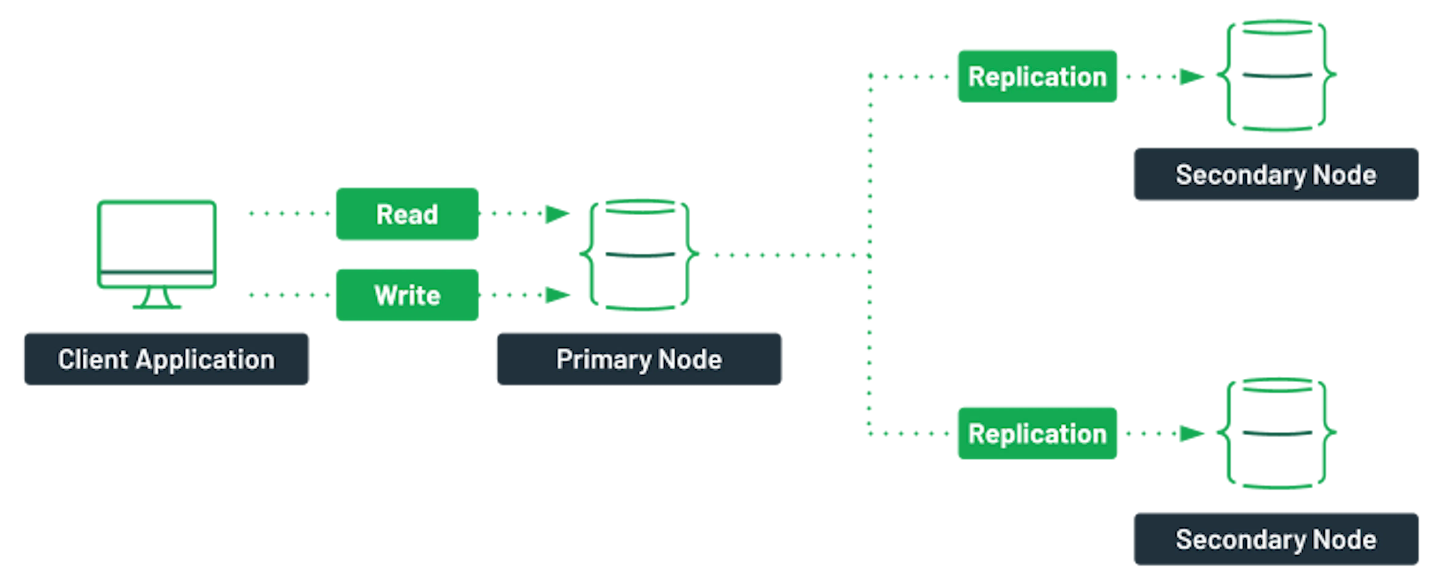 Deploying A MongoDB Cluster With Docker | MongoDB