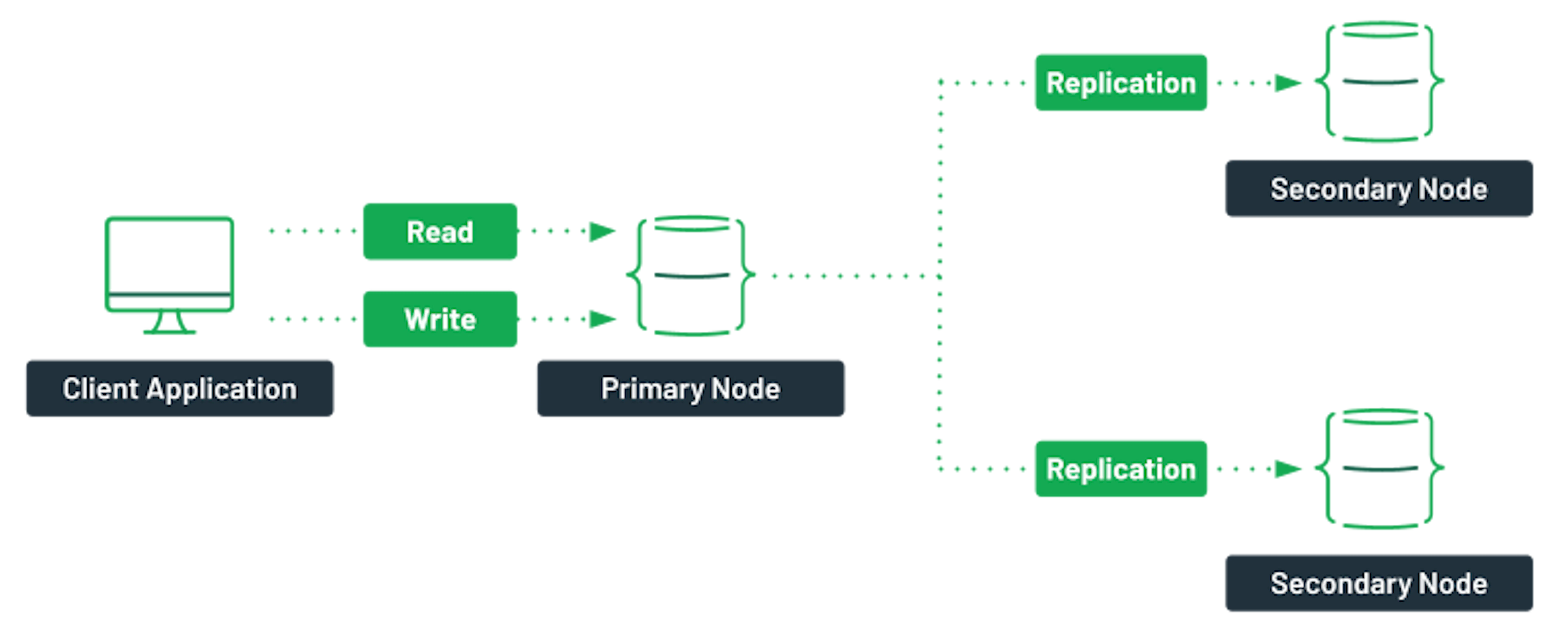Deploying A MongoDB Cluster With Docker | MongoDB