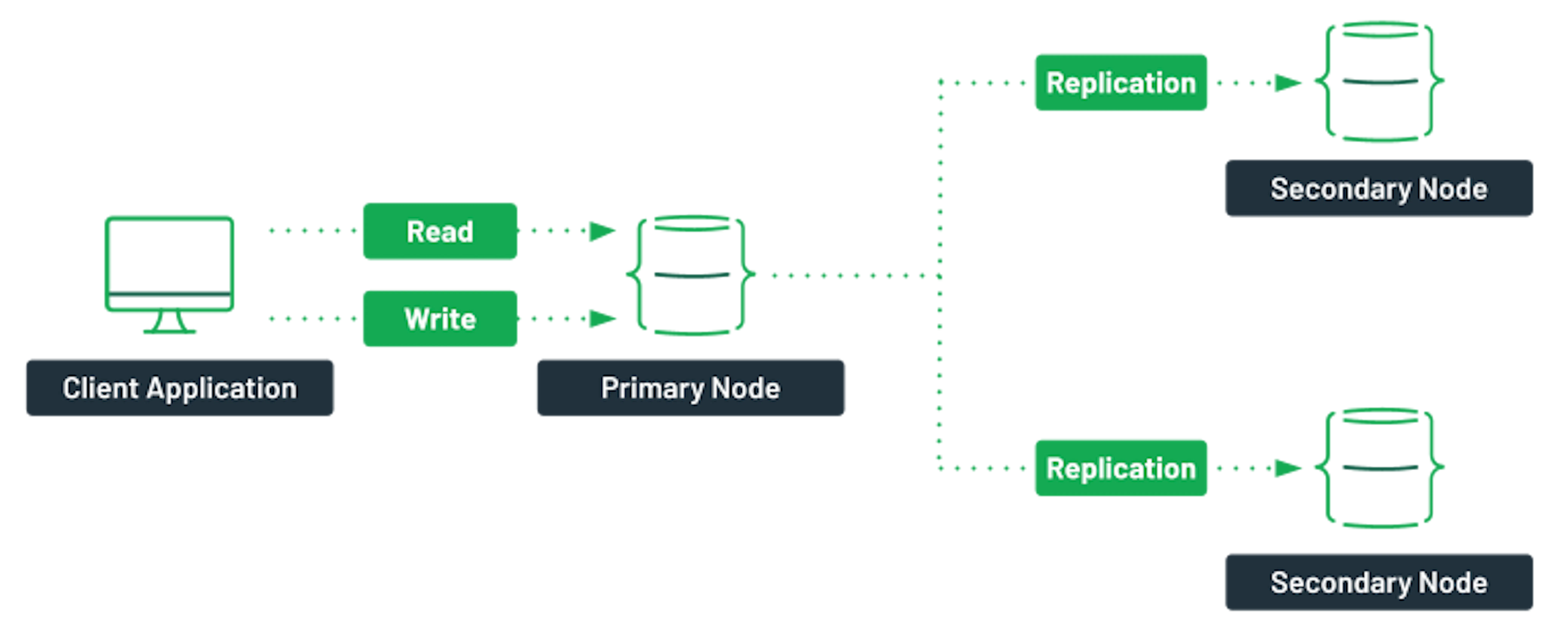 Deploying A MongoDB Cluster With Docker | MongoDB