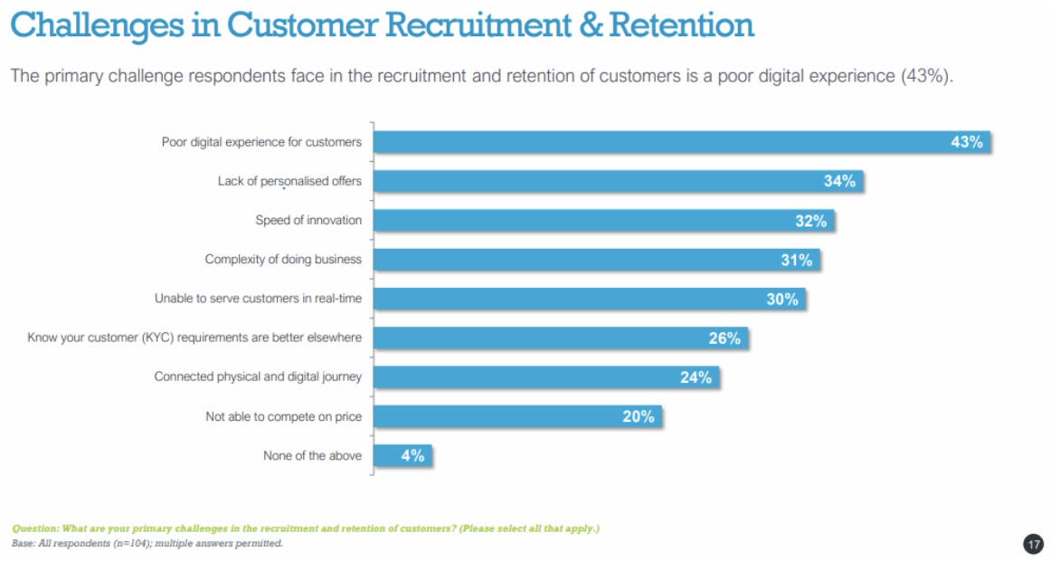 Challenges in Customer Recruitment & Retention