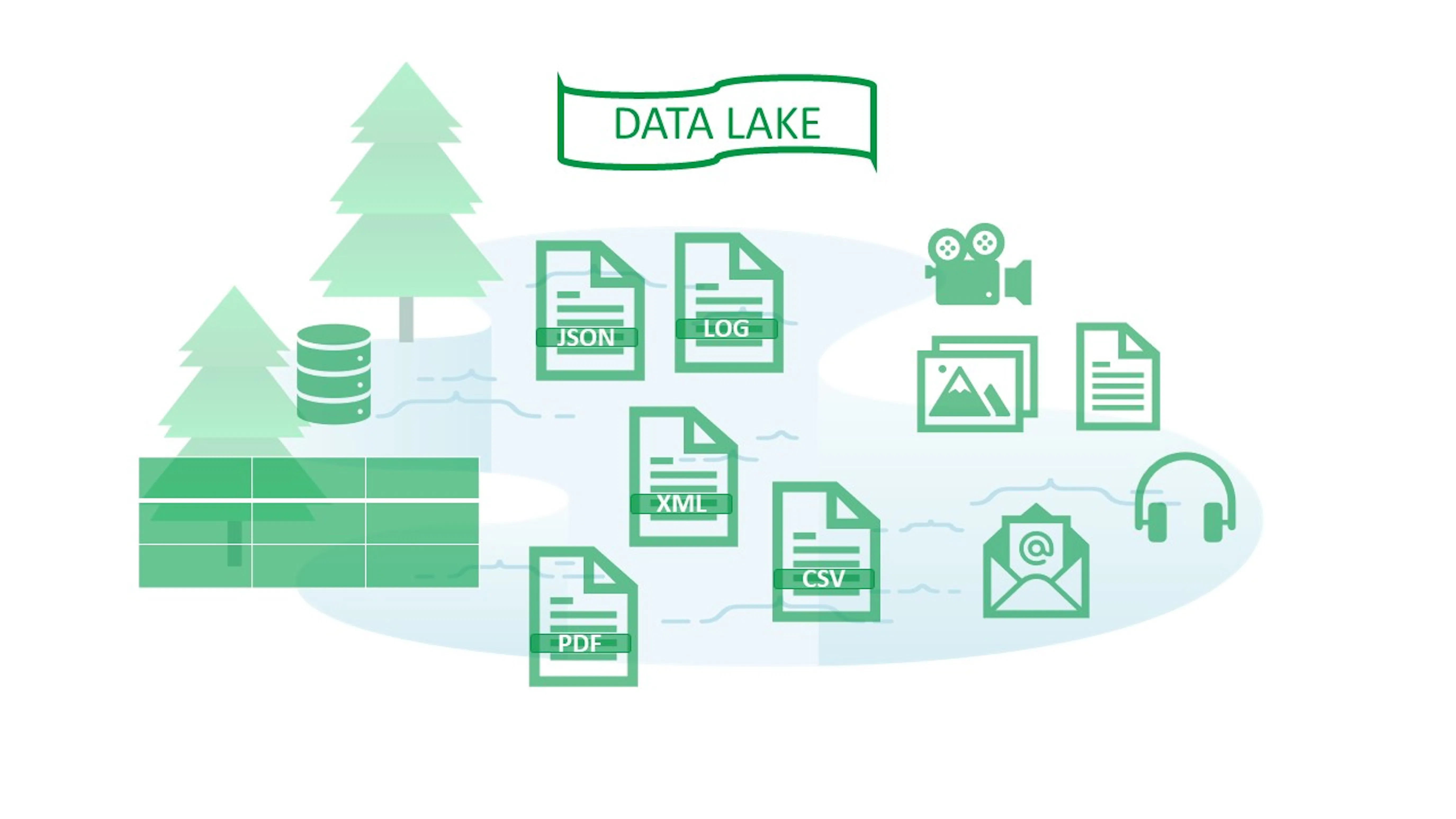 Data Locge Unstructured Data Storage | MongoDB